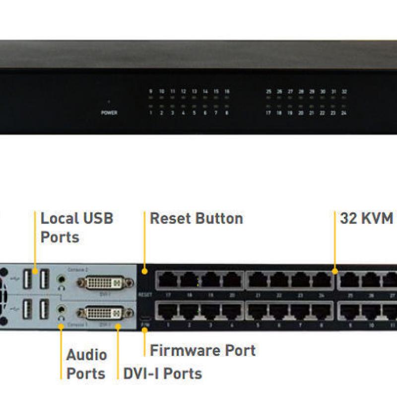 2 USER/ 32-PORT/ MASTERCONSOLE DGITAL CA